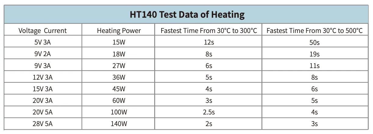 Super fast heating!