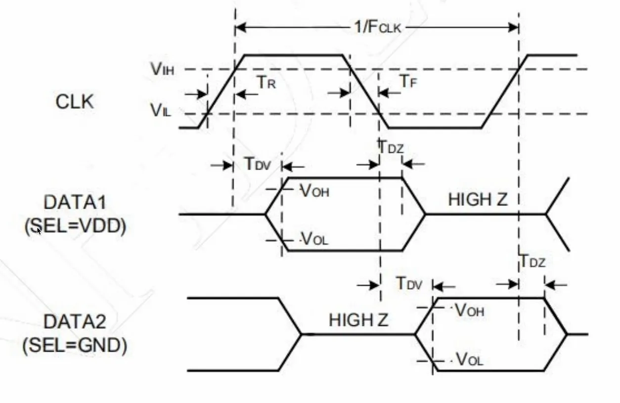Look at the data sheet properly…